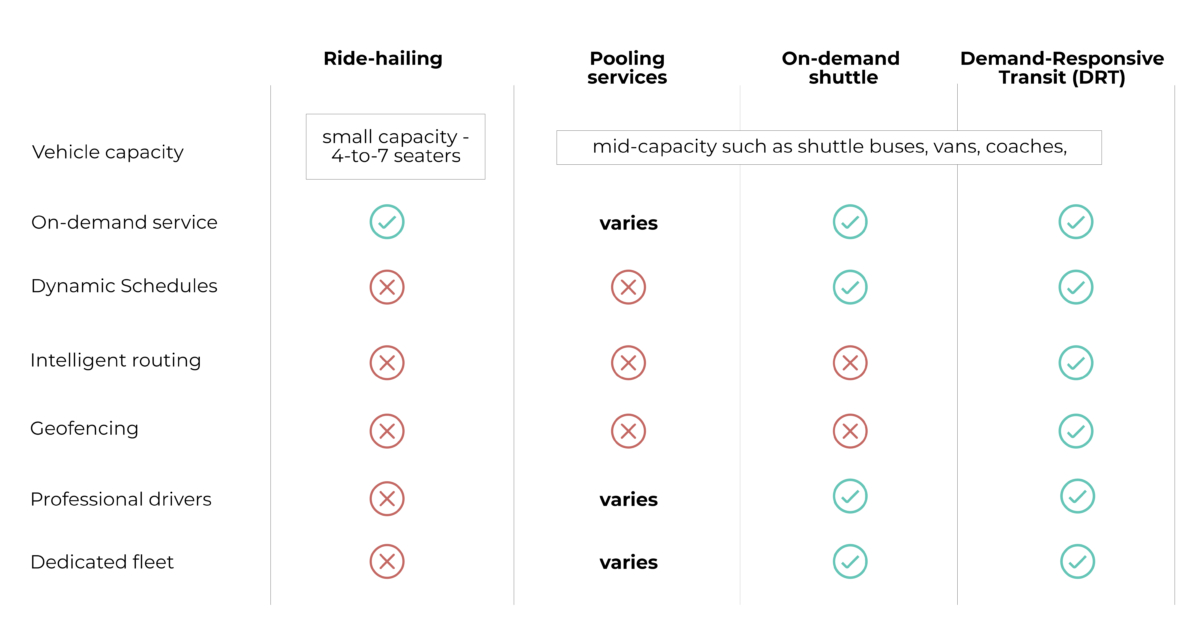 Understanding Demand-Responsive Transit (DRT) - Asia Mobiliti