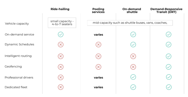 Understanding Demand-Responsive Transit (DRT) - Asia Mobiliti